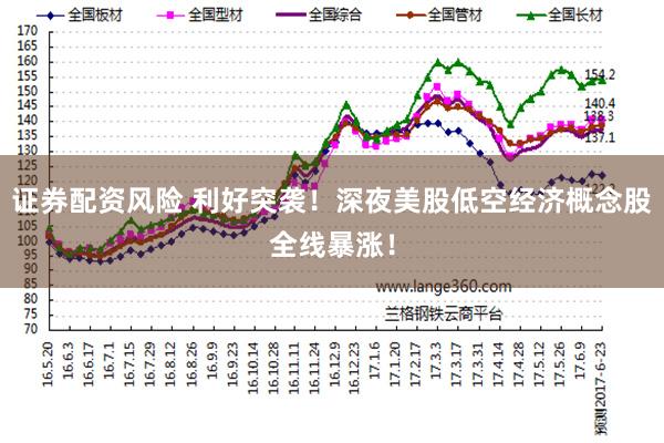 证券配资风险 利好突袭！深夜美股低空经济概念股全线暴涨！
