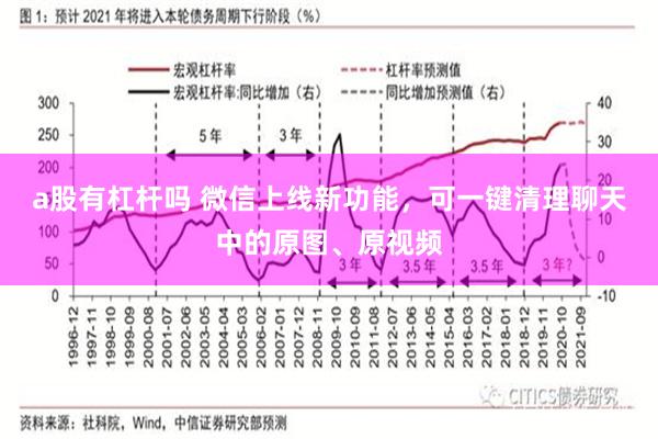 a股有杠杆吗 微信上线新功能，可一键清理聊天中的原图、原视频