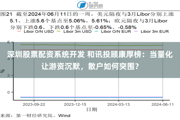 深圳股票配资系统开发 和讯投顾康厚榜：当量化让游资沉默，散户如何突围？