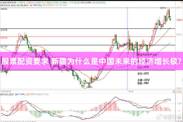 股票配资要求 新疆为什么是中国未来的经济增长极?