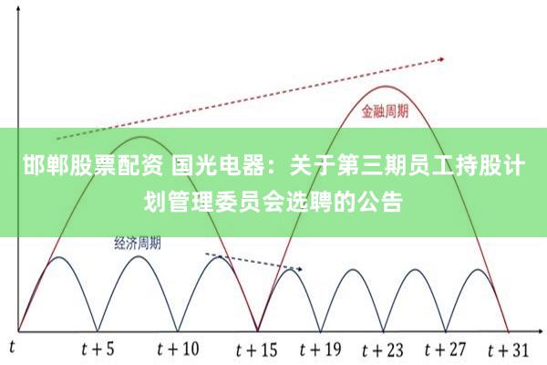 邯郸股票配资 国光电器：关于第三期员工持股计划管理委员会选聘的公告