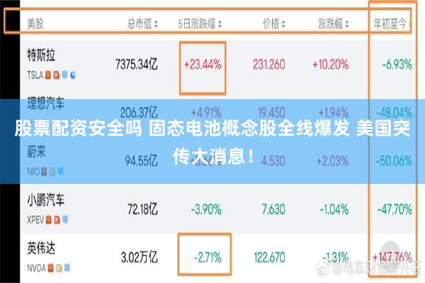 股票配资安全吗 固态电池概念股全线爆发 美国突传大消息！